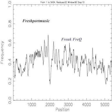 Freak Freq