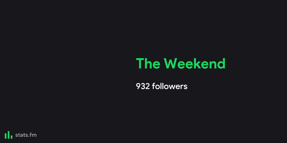 The Weekend music, stats and more | stats.fm