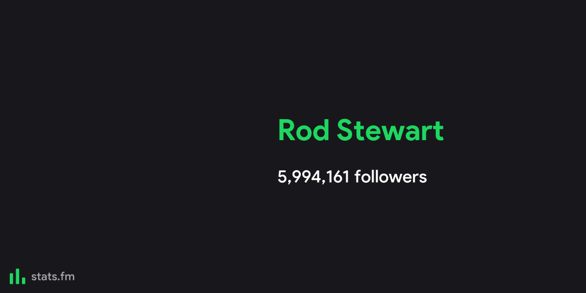Rod Stewart music, stats and more | stats.fm