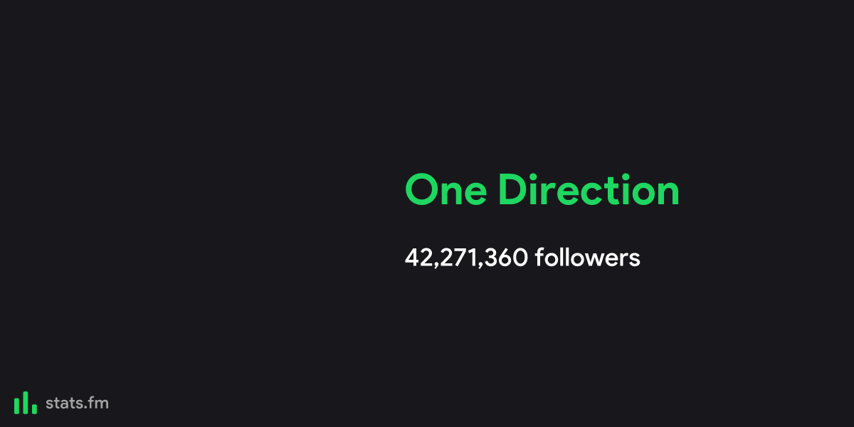 One Direction music, stats and more | stats.fm