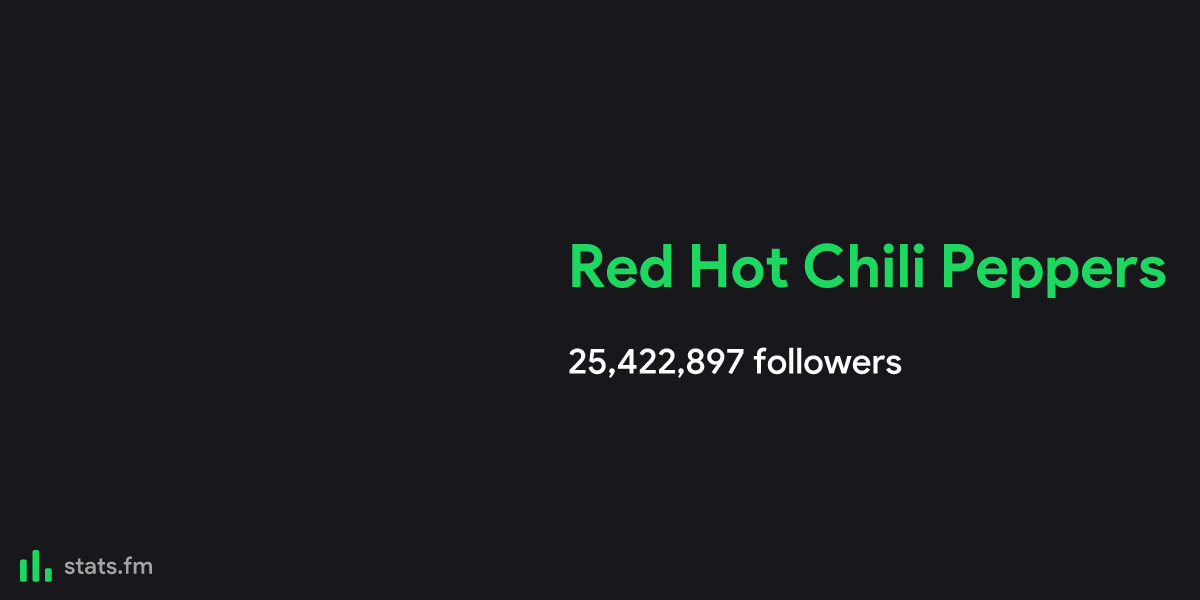 Red Hot Chili Peppers music, stats and more | stats.fm