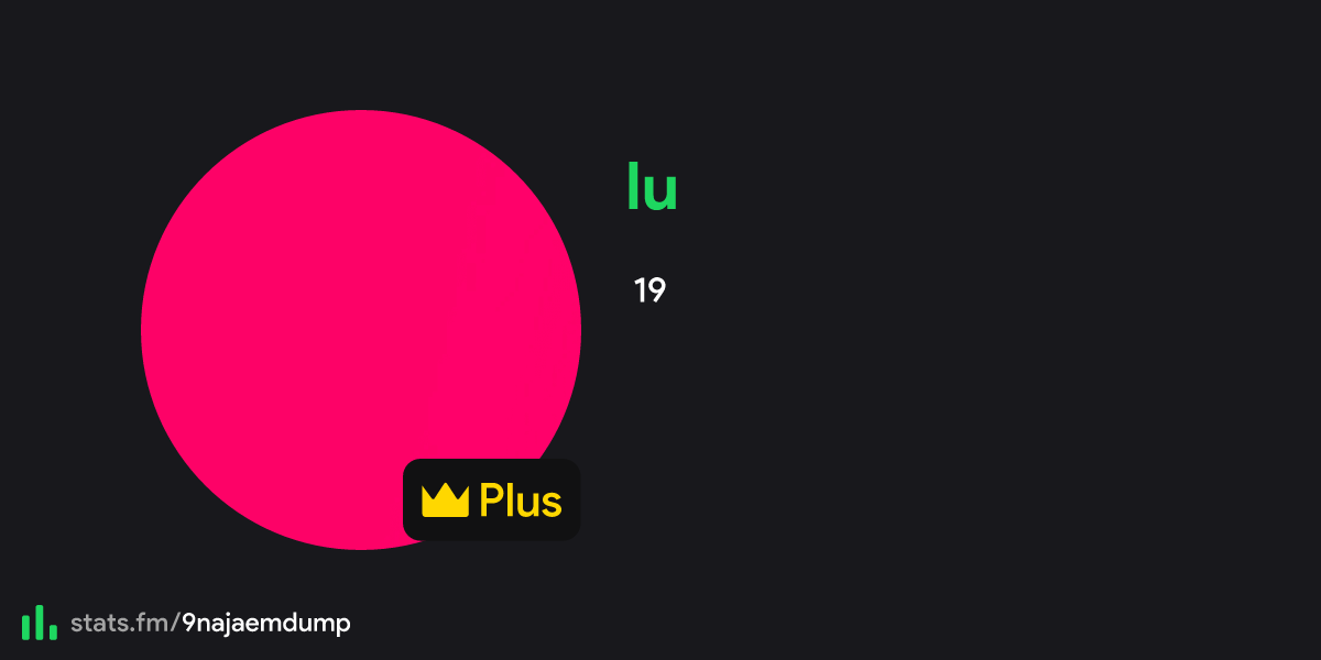 lu's stats, streams and more | stats.fm