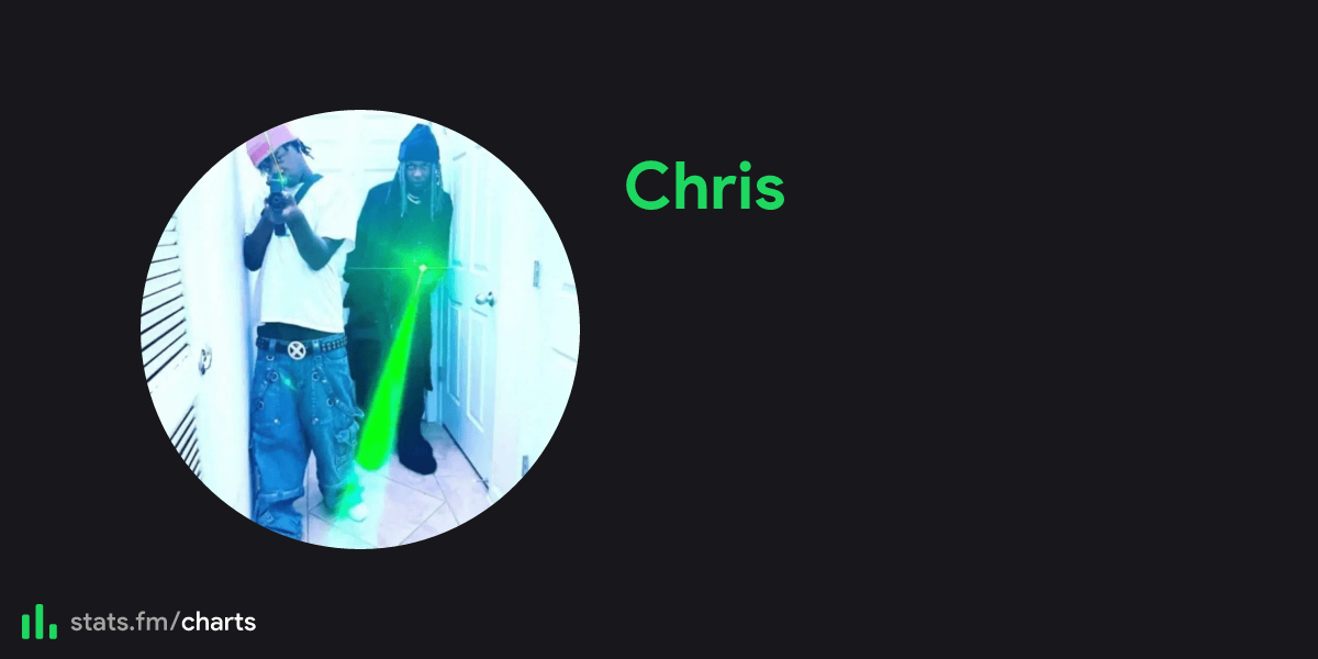 Chris' stats, streams and more | stats.fm