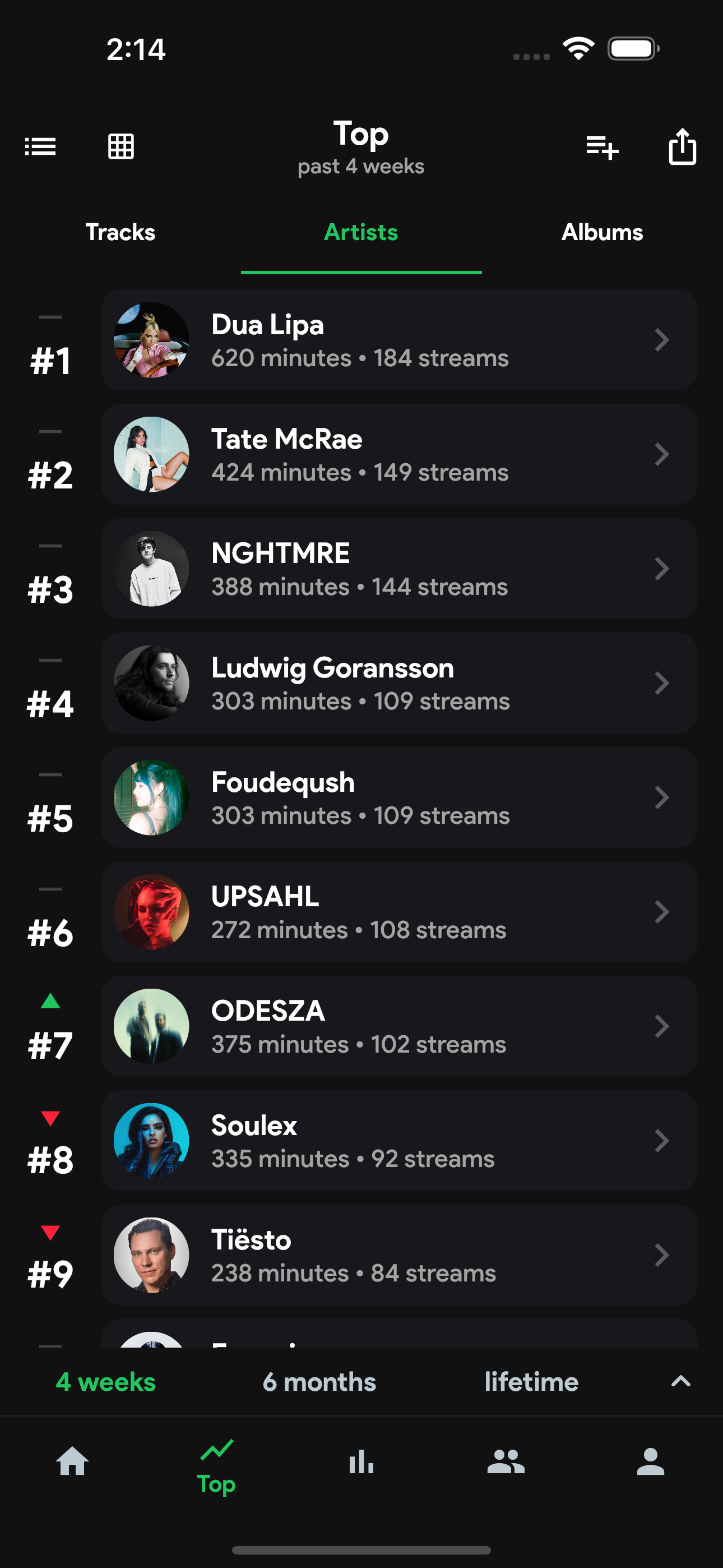 Plus Stats fm Plus Stats fm